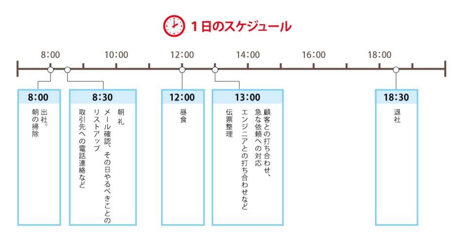 一日のスケジュール