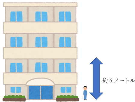 マンション　6m