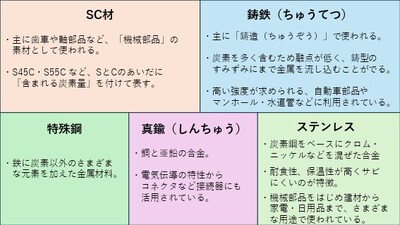 素材