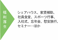 入社式、忘年会、慰安旅行、セミナーなど